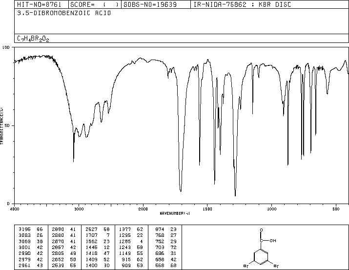 3,5-Dibromobenzoic acid(618-58-6) <sup>1</sup>H NMR