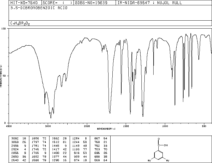 3,5-Dibromobenzoic acid(618-58-6) <sup>1</sup>H NMR