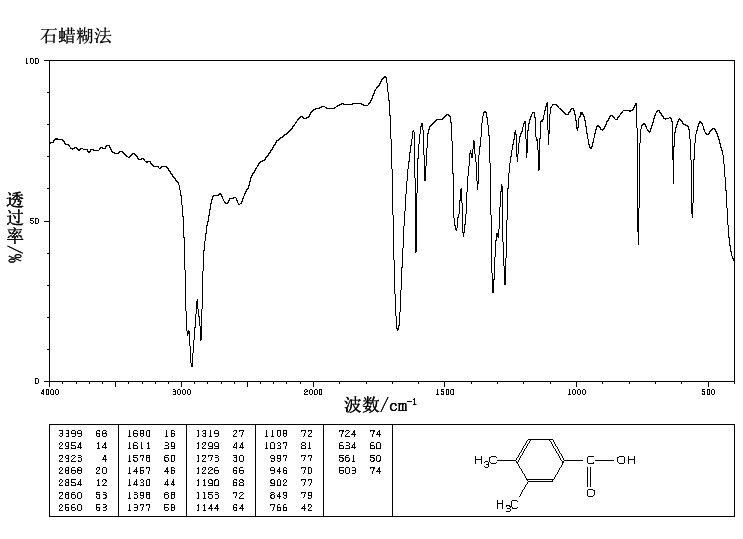 3,4-Dimethylbenzoic acid(619-04-5) IR2