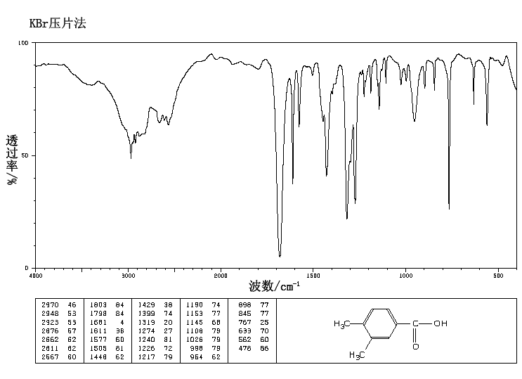 3,4-Dimethylbenzoic acid(619-04-5) IR2