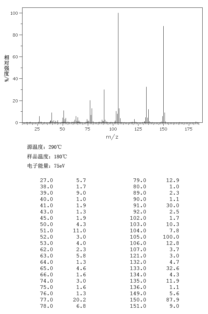 3,4-Dimethylbenzoic acid(619-04-5) IR2