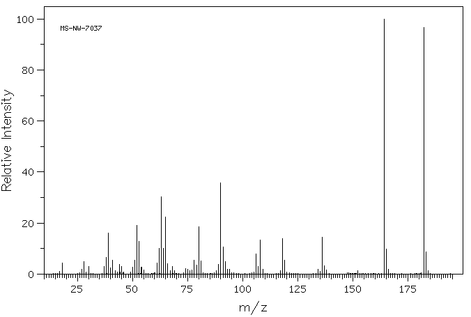 4-Nitroanthranilic acid (619-17-0) MS