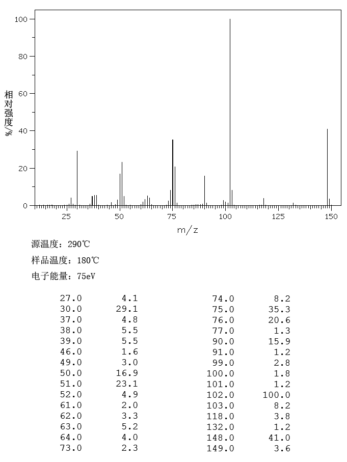 3-Nitrobenzonitrile(619-24-9) IR2