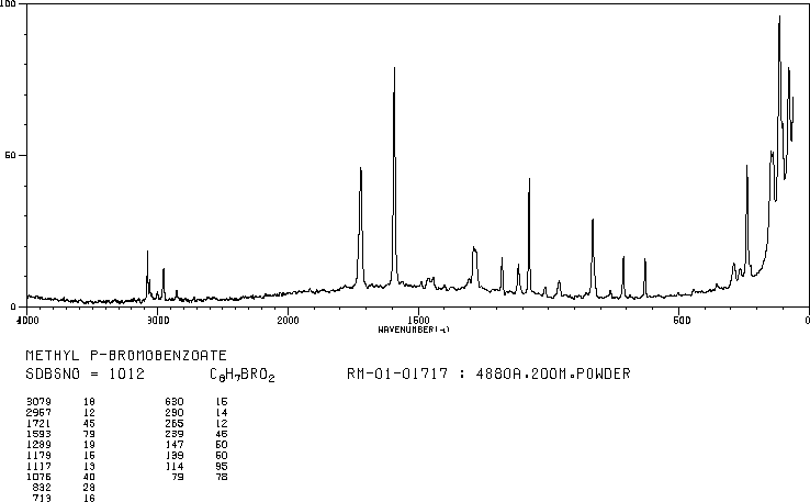 Methyl 4-bromobenzoate(619-42-1) IR3