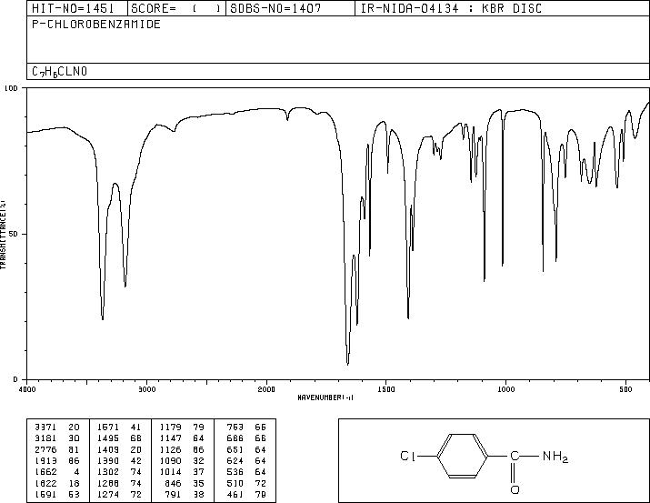 4-Chlorobenzamide(619-56-7) IR2