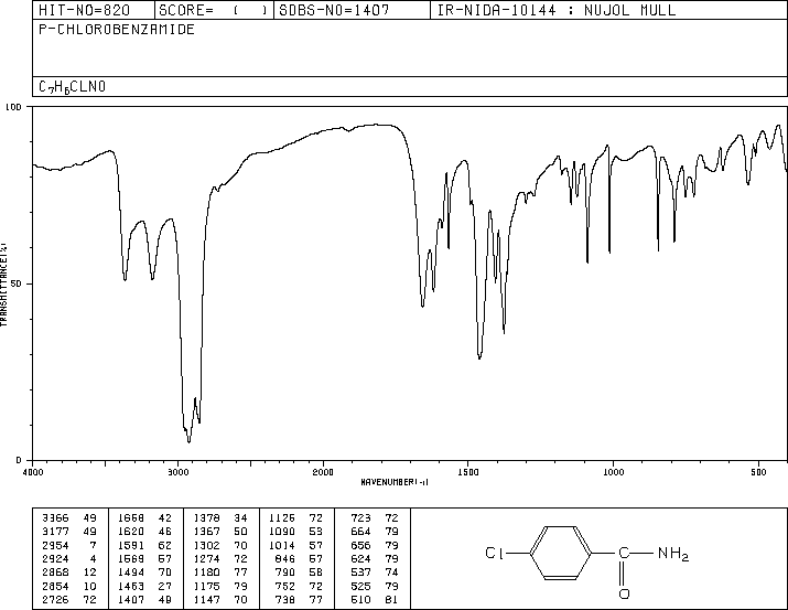 4-Chlorobenzamide(619-56-7) IR2