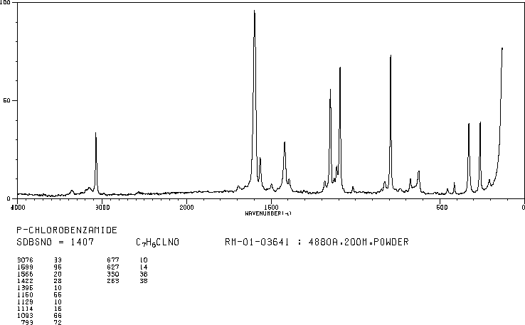 4-Chlorobenzamide(619-56-7) IR2