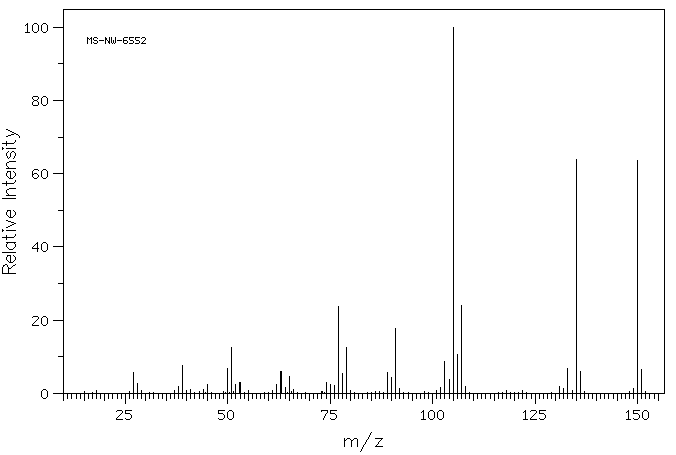 4-Ethylbenzoic acid(619-64-7) MS
