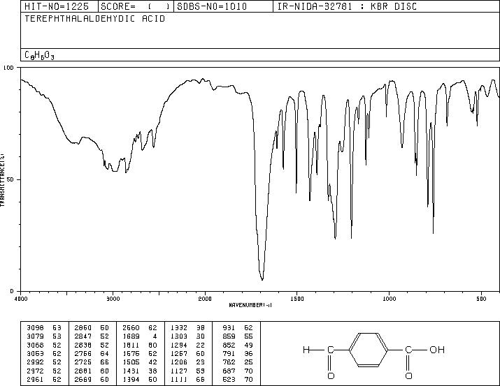 4-Formylbenzoic acid(619-66-9) Raman