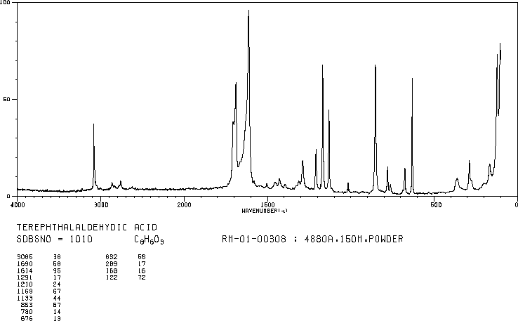 4-Formylbenzoic acid(619-66-9) Raman