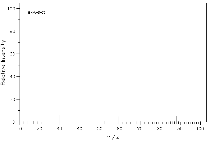 2-Aminoisobutyric Acid(62-57-7) MS