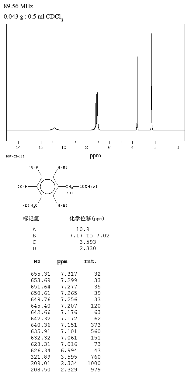 3-Methylphenylacetic acid(621-36-3) <sup>1</sup>H NMR