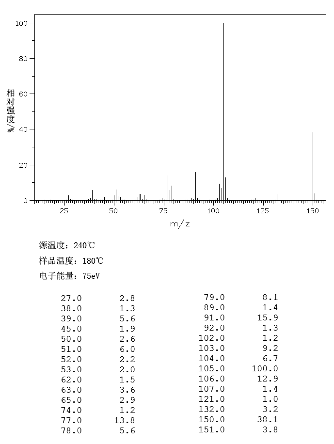 3-Methylphenylacetic acid(621-36-3) <sup>1</sup>H NMR