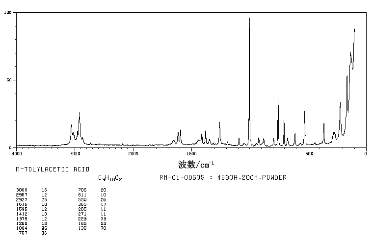 3-Methylphenylacetic acid(621-36-3) <sup>1</sup>H NMR