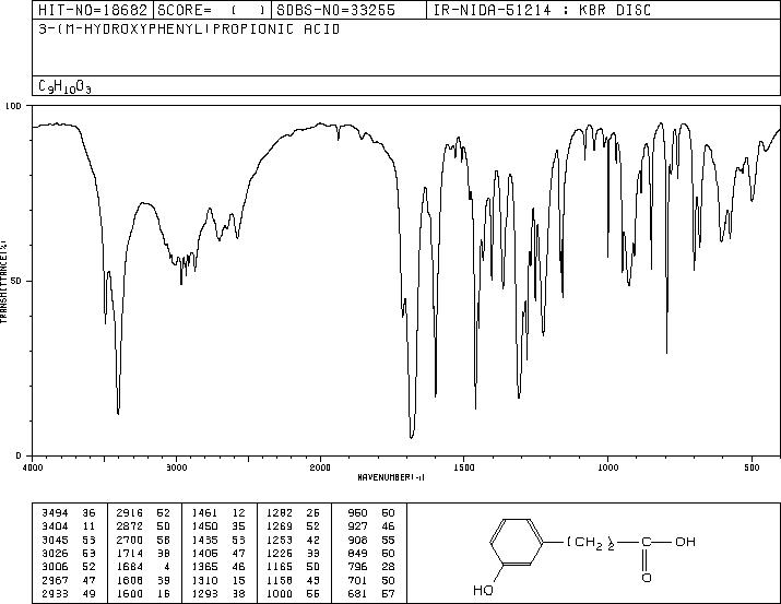 3-(3-HYDROXYPHENYL)PROPIONIC ACID(621-54-5) IR2