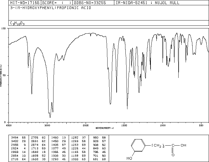 3-(3-HYDROXYPHENYL)PROPIONIC ACID(621-54-5) IR2