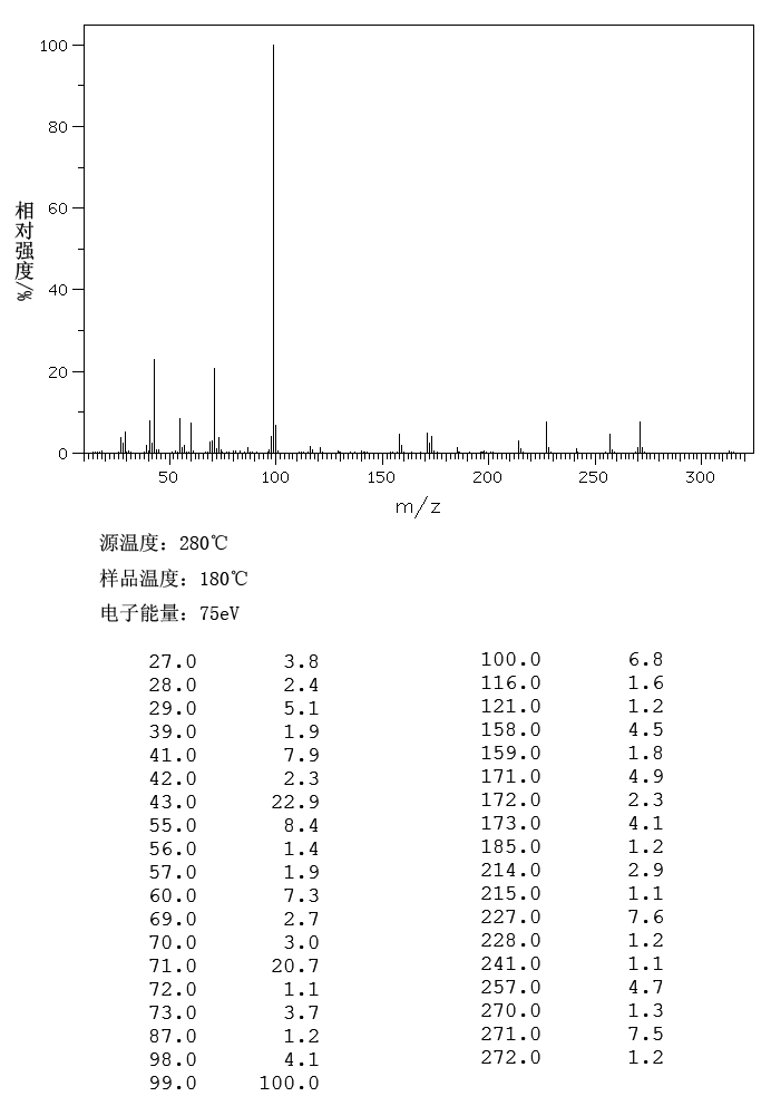 TRIHEXANOIN(621-70-5) MS