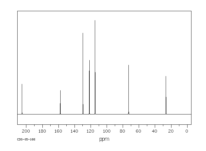 PHENOXYACETONE(621-87-4) <sup>13</sup>C NMR