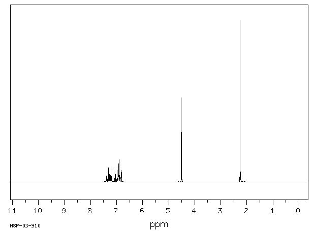 PHENOXYACETONE(621-87-4) <sup>13</sup>C NMR