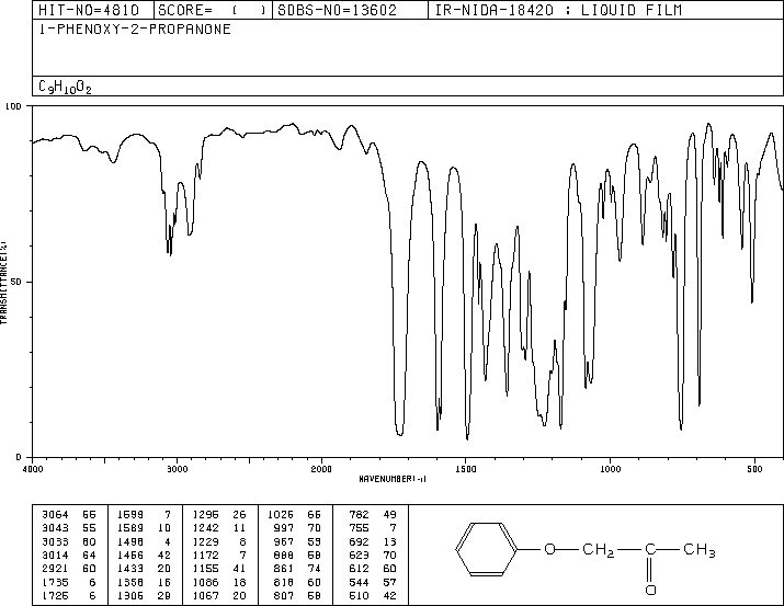 PHENOXYACETONE(621-87-4) <sup>13</sup>C NMR