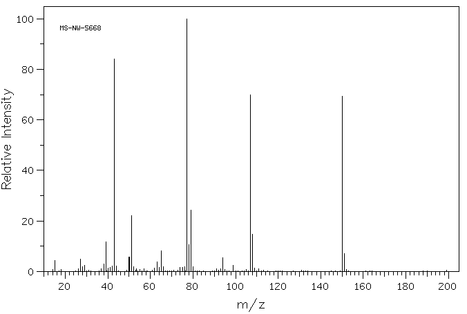 PHENOXYACETONE(621-87-4) <sup>13</sup>C NMR