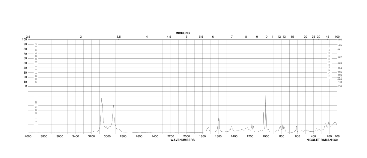 PHENOXYACETONE(621-87-4) <sup>13</sup>C NMR