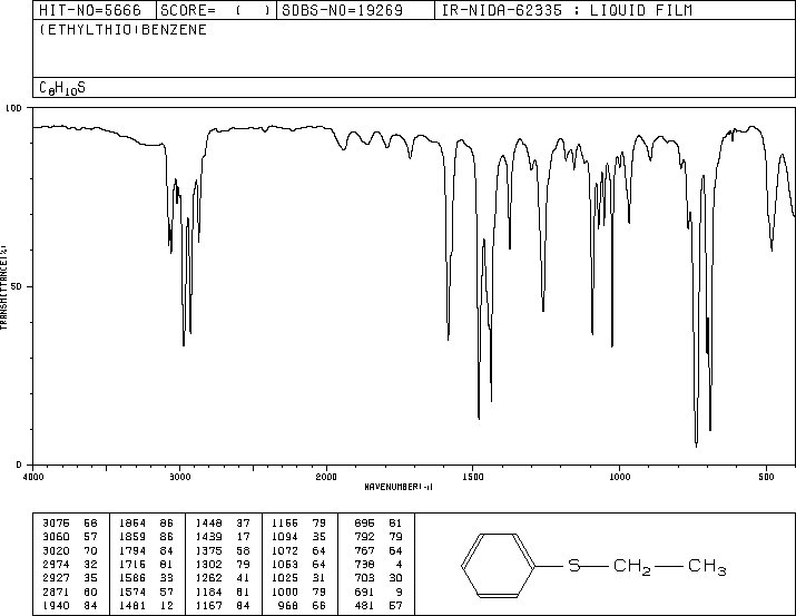 ETHYL PHENYL SULFIDE(622-38-8) IR1