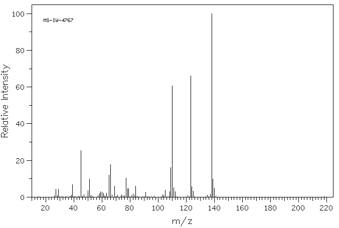 ETHYL PHENYL SULFIDE(622-38-8) IR1