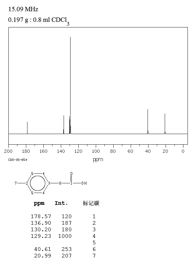 4-Methylphenylacetic acid(622-47-9) Raman