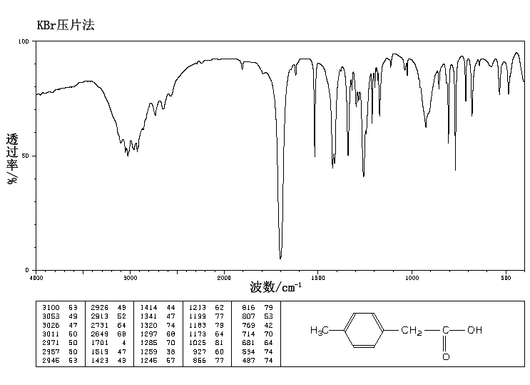4-Methylphenylacetic acid(622-47-9) Raman