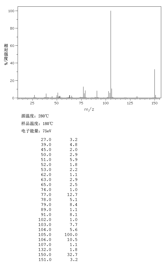 4-Methylphenylacetic acid(622-47-9) Raman