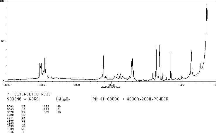 4-Methylphenylacetic acid(622-47-9) Raman