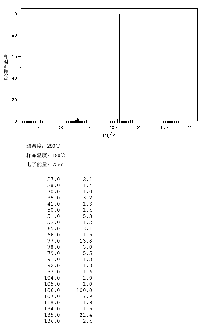 N-Propylaniline(622-80-0) MS