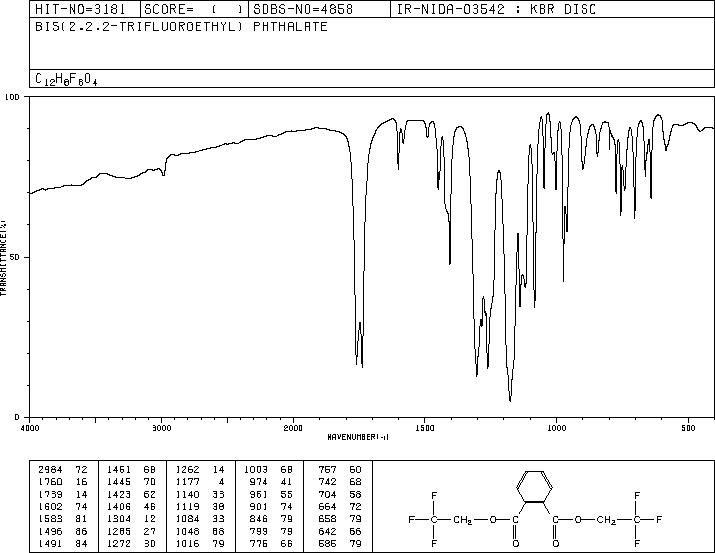 BIS(2,2,2-TRIFLUOROETHYL) PHTHALATE(62240-27-1) MS