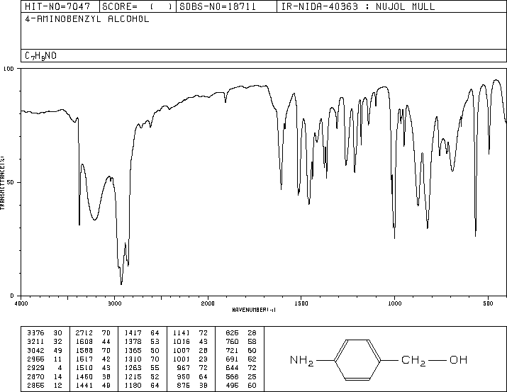 4-Aminobenzyl alcohol(623-04-1) IR1