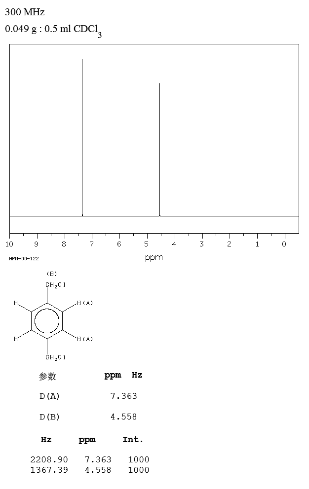 alpha,alpha'-Dichloro-p-xylene(623-25-6) <sup>1</sup>H NMR