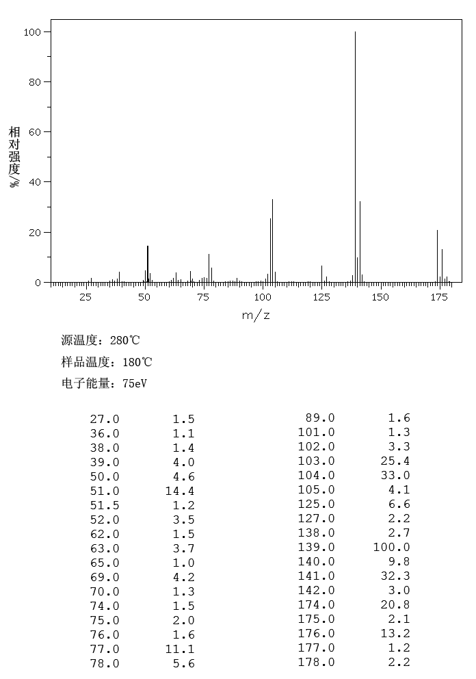 alpha,alpha'-Dichloro-p-xylene(623-25-6) <sup>1</sup>H NMR