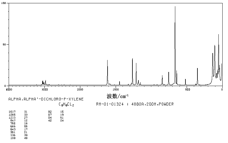 alpha,alpha'-Dichloro-p-xylene(623-25-6) <sup>1</sup>H NMR