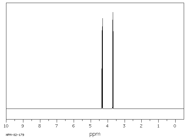 PENTAERYTHRITYL TETRABROMIDE(623-97-2) Raman