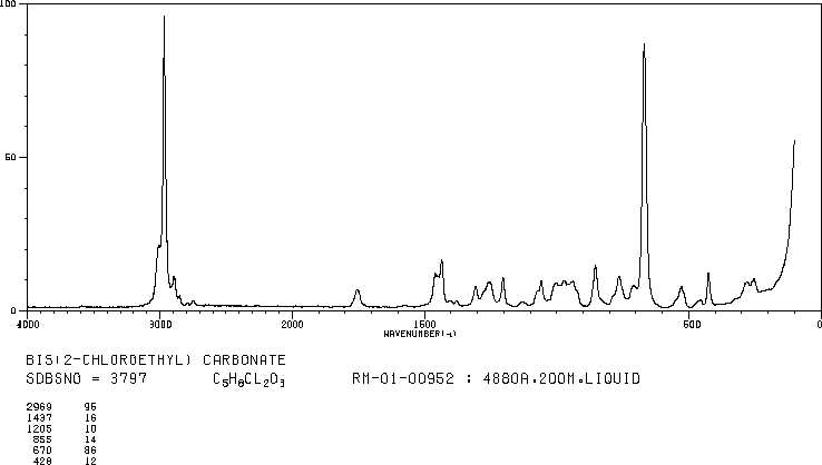 PENTAERYTHRITYL TETRABROMIDE(623-97-2) Raman