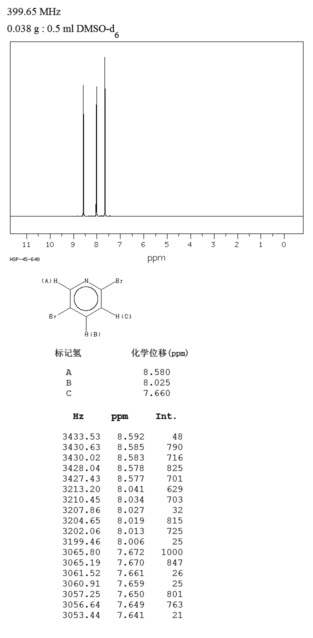 2,5-Dibromopyridine(624-28-2) IR2