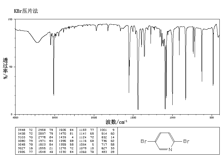 2,5-Dibromopyridine(624-28-2) IR2