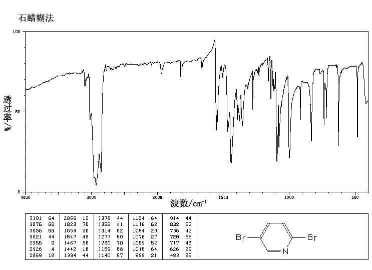2,5-Dibromopyridine(624-28-2) IR2