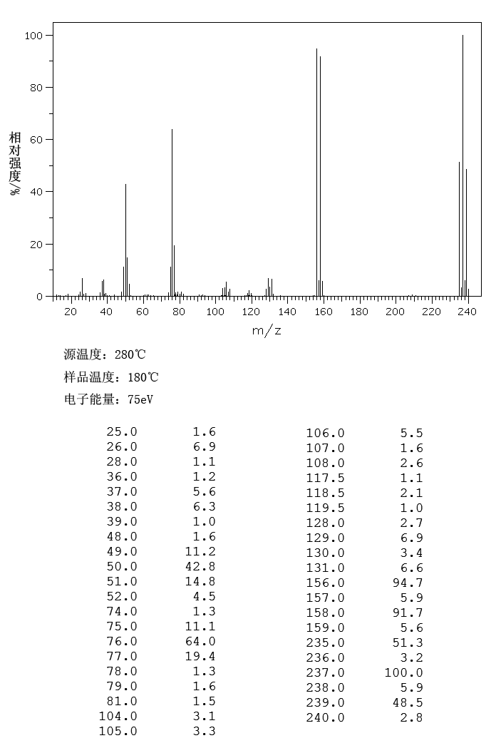 2,5-Dibromopyridine(624-28-2) IR2