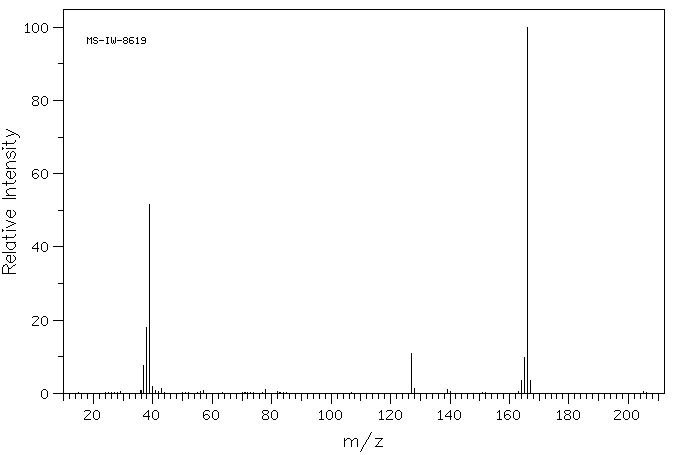 1-PROPYN-1-YL IODIDE(624-66-8) MS
