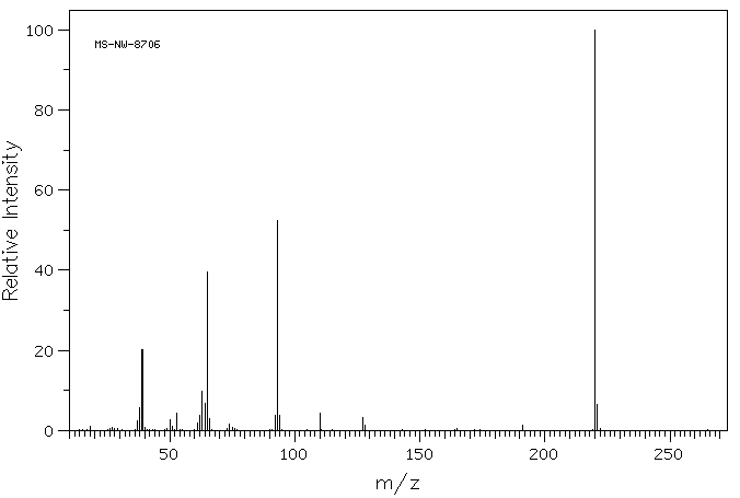 3-Iodophenol(626-02-8) MS