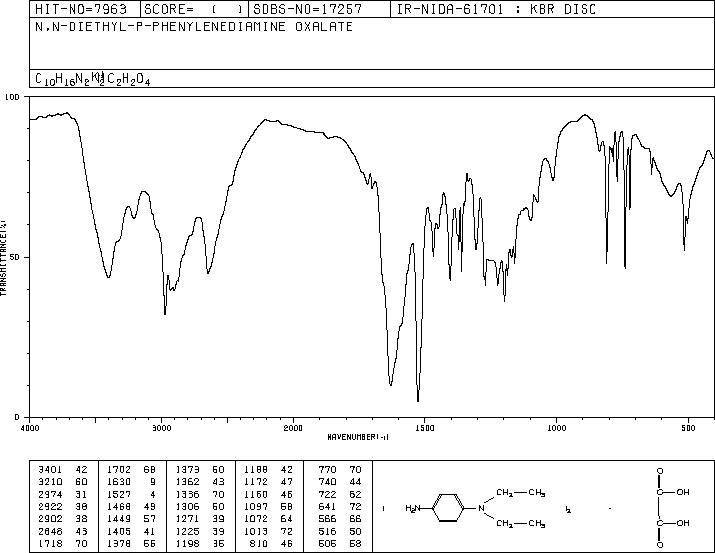 N,N-Diethyl-p-phenylenediamine oxalate(62637-92-7) IR2