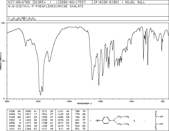 N,N-Diethyl-p-phenylenediamine oxalate(62637-92-7) IR2