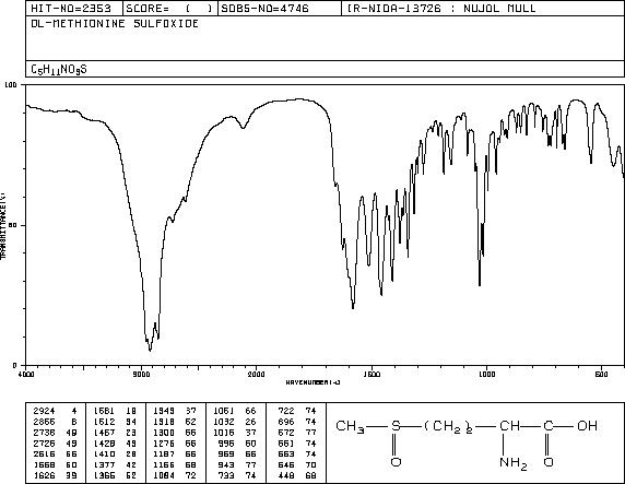 DL-METHIONINE SULFOXIDE(62697-73-8) IR2