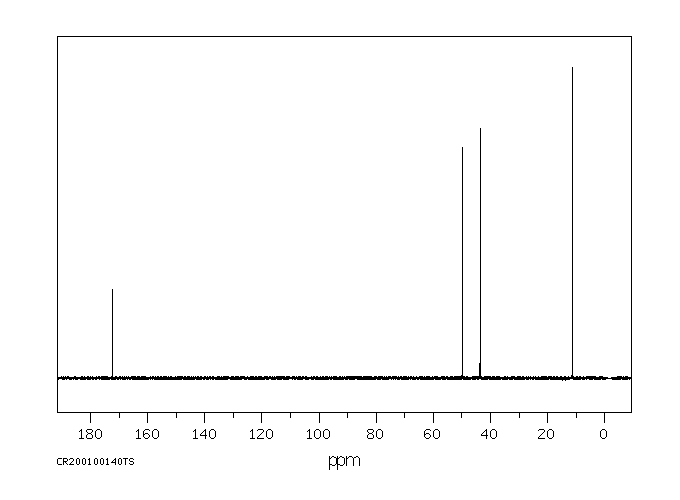 N-ETHYLGLYCINE(627-01-0) MS